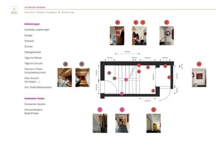 Rikiki Interior Design: Hallway, Step by Step